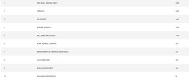 Alonso sigue confiando en Alpine