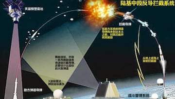 El misterioso e “invisible” misil secreto de China: 7 pruebas en 13 años y esto es lo poco que se sabe al respecto