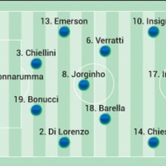 Alineaciones posibles del Italia - Inglaterra hoy en la final de la Eurocopa