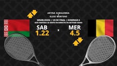 Aryna Sabalenka vs. Elise Mertens: horario, dónde ver, estadísticas y pronósticos