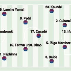Alineación posible del Barcelona en el Clásico de LaLiga EA Sports