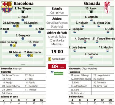 La cosecha de primavera