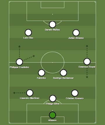 El XI de los sudamericanos para la Premier League 2022/23.