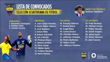 La lista de convocados de Ecuador para los partidos ante Chile y Bolivia