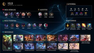 League of Legends, parche 12.2; cambios y novedades: campeones, objetos...