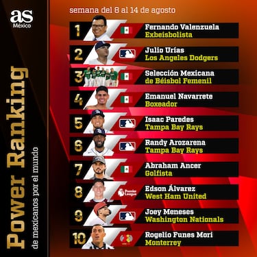 Power Ranking 14 | Mexicanos por el mundo: ‘Toro’ inmortal
