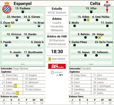 Joselu y Aspas, selección natural