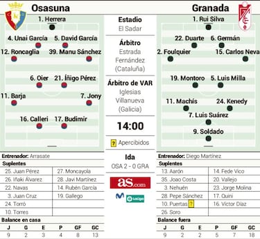 Osasuna-Granada, capítulo II