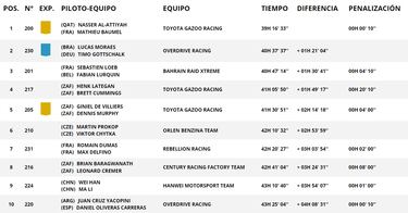 Loeb se apunta otro tanto