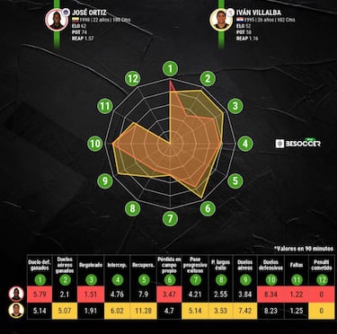 Santa Fe confirma la llegada del central José Ortiz