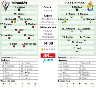 Muneta marca el camino para vencer a Las Palmas