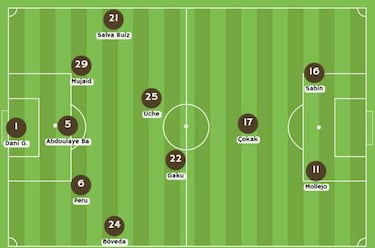 Así será la posible alineación del Deportivo ante el Oviedo