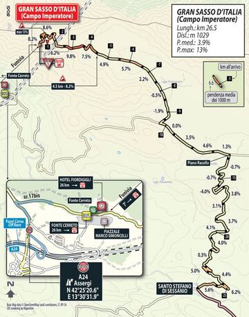 Plano de la subida al Gran Sasso d'Italia.