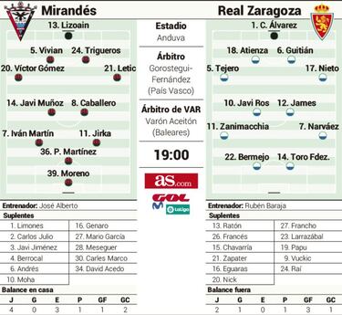 El Zaragoza acude a Anduva en estado de alarma