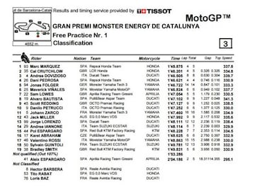 Tabla de tiempos del FP1 de MotoGP en Barcelona.