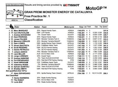 Márquez lidera en la toma de contacto del mojado Montmeló
