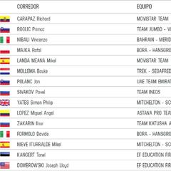Etapa 14: clasificaciones del día y así está la general del Giro