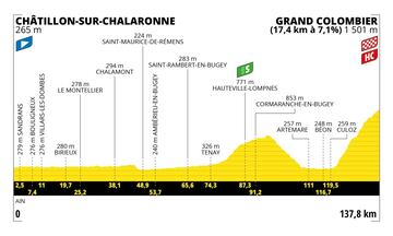 Perfil de la decimotercera etapa del Tour de Francia entre Châtillon-sur-Chalarone y el Grand Colombier.