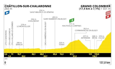 El Grand Colombier, el Joux Plane y Mont Blanc marcan la semana del Tour