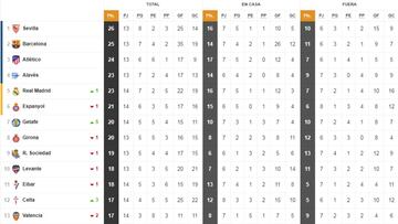 Así está la clasificación de Primera y así estaría sin el VAR