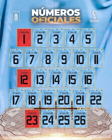 Los dorsales de Uruguay: Valverde, el 15; Su¨¢rez, el 9; Ara¨²jo, el 4; Cavani, el 21...
