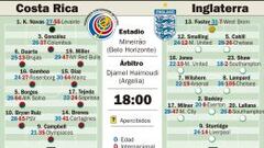 Joel Campbell y Bryan Ruiz le tienen muchas ganas a Inglaterra