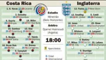Joel Campbell y Bryan Ruiz le tienen muchas ganas a Inglaterra