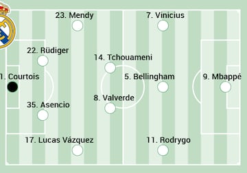 Posible alineacin del Real Madrid, tras la lesin de Ceballos.