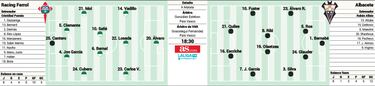 El Racing de Ferrol y el espejo del Albacete de la temporada pasada