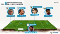 Godín y Neymar, entre los cinco destacados de la primera vuelta