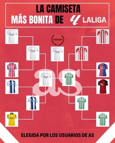 El Madrid tiene la camiseta m¨¢s bonita de LaLiga para los lectores de AS