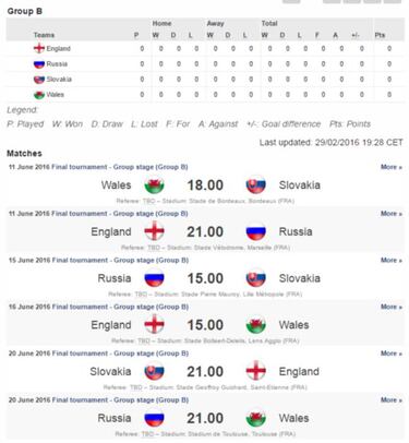 Ryan Giggs: “Bale’s got a bit of everything”