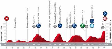 Perfil de la novena etapa de La Vuelta entre Villaviciosa y la subida final a Les Praeres.