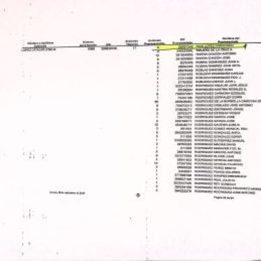 Polémica: el Betis aceptó los DNI de muertos y ‘anónimos’