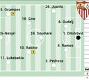 Alineación posible del Sevilla ante el Mallorca en LaLiga EA Sports
