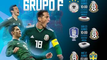 El cuadro tricolor conoció su suerte para la Copa del Mundo de Rusia 2018, en donde se enfrentará a la campeona del mundo, Suecia y a Corea del Sur.