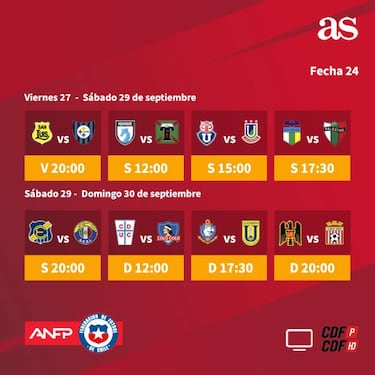 El clásico Católica - Colo Colo enciende la fecha 24 del Torneo