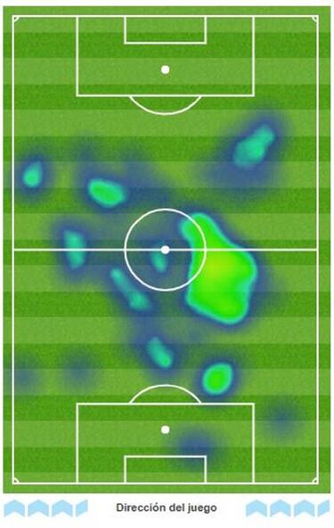 Jugador Rexona de la fecha: Wilmar Barrios de Colombia