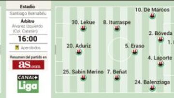 Los felices treinta: Cristiano Ronaldo contra Aritz Aduriz