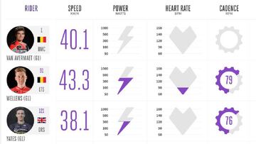 Velon llegó a un acuerdo con RCS para compartir con los aficionados los datos de los corredores durante la Tirreno-Adriático.