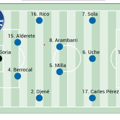 Posible once del Getafe para la jornada 9 de la Liga EA Sports