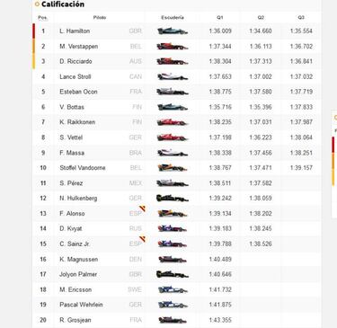 Hamilton es historia: 69 poles, bate a Michael Schumacher