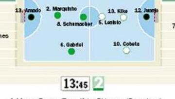 <b>ESQUEMA.</b> Este es el quinteto inical que se espera.