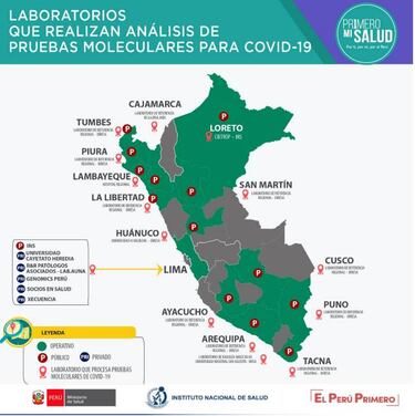 Pruebas rápidas de Covid-19 en Perú: clínicas y laboratorios autorizados