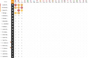 Resultados F1: clasificacin del GP de Japn
