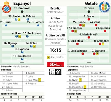 Bordalás, el “papá” de Cabrera