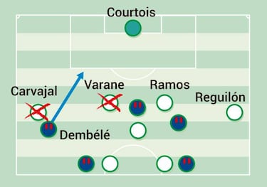 Los trastornos defensivos del Madrid