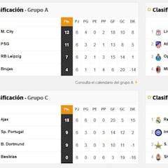 Los cinco clubes que se van con Barça y Sevilla de Champions y los cocos que esperan en Europa League