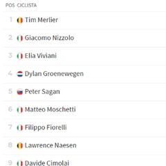 Etapa 2: clasificaciones del día y así queda la general del Giro