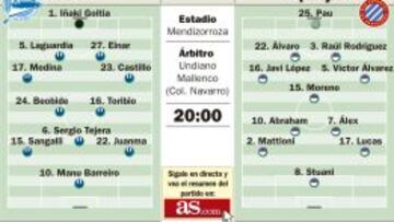 Pau encabeza a los pericos en el duelo de las “oportunidades”